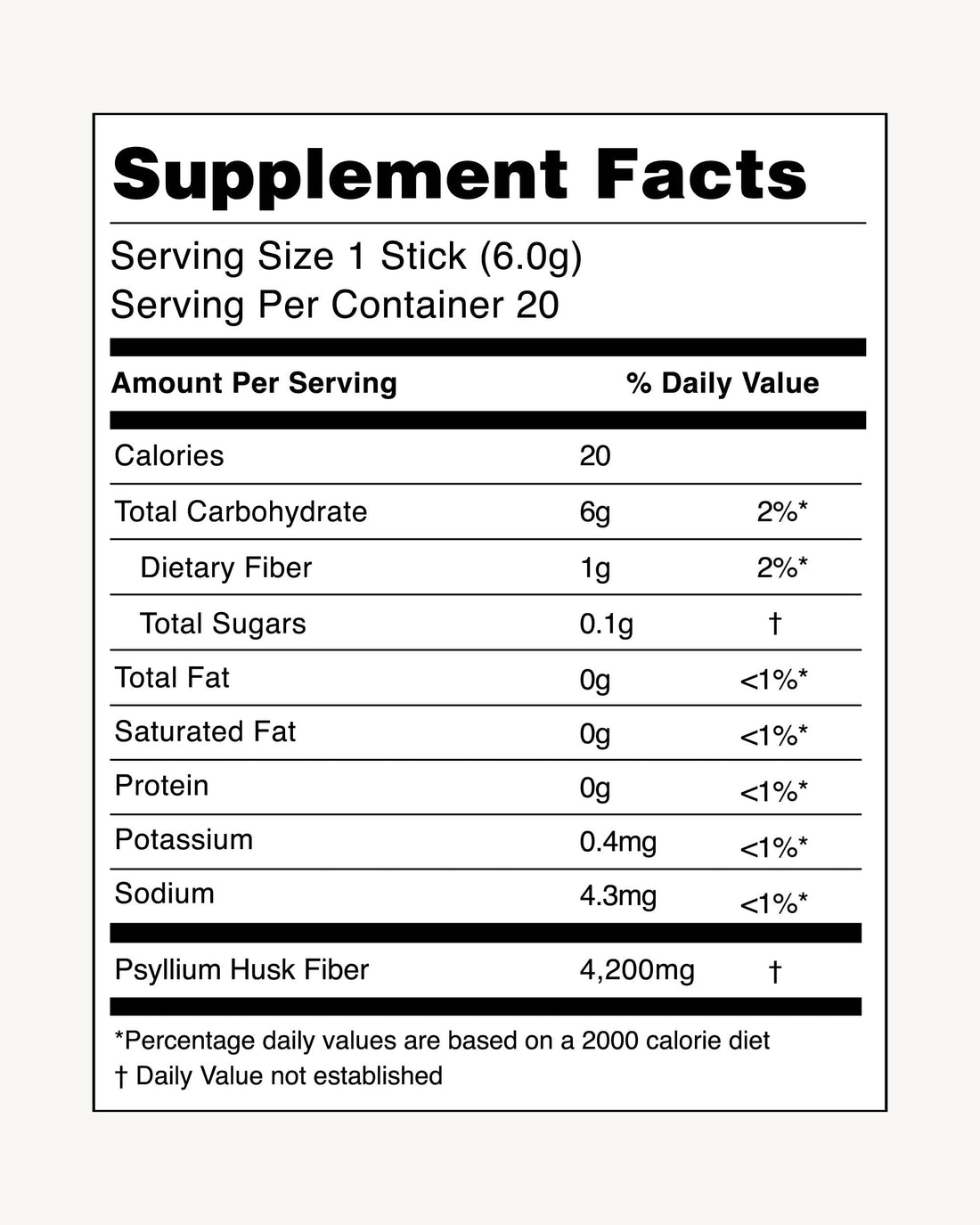 Psyllium Huskology