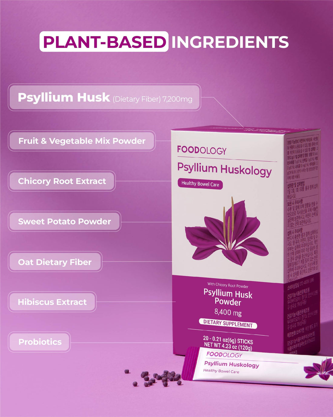Psyllium Huskology