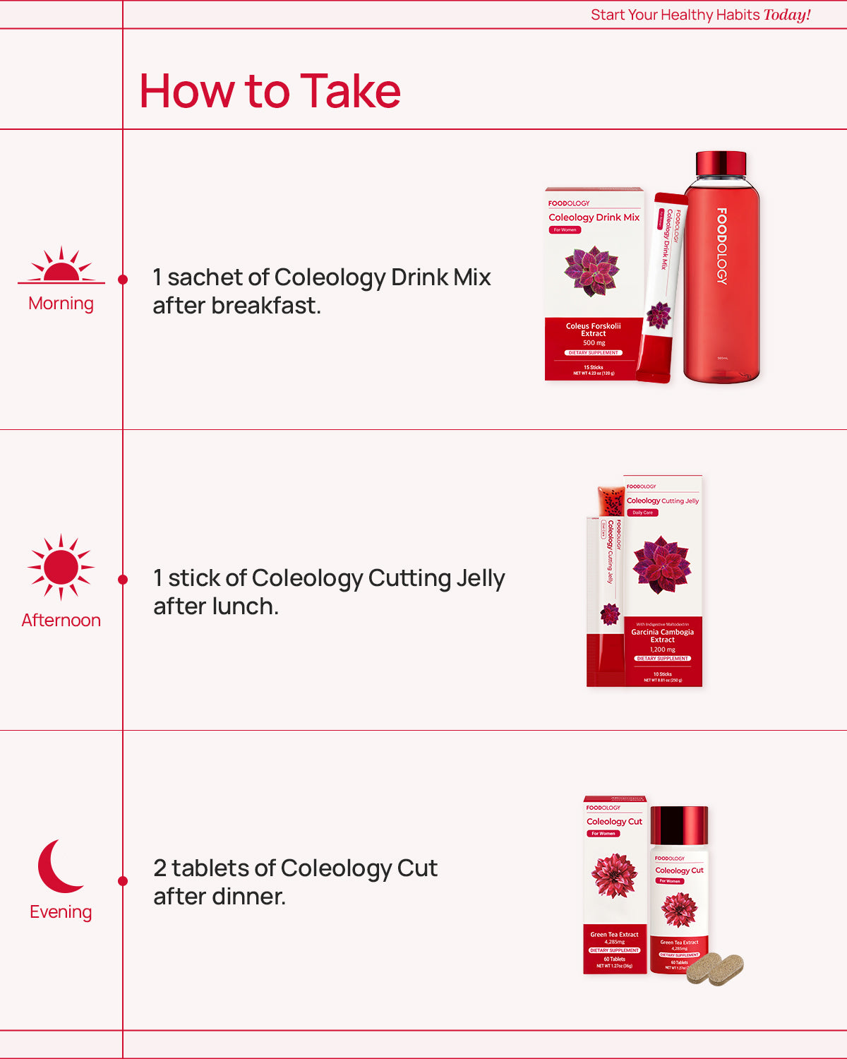 Red Bottle Diet Set: 3-YR #1 & Viral Sensation