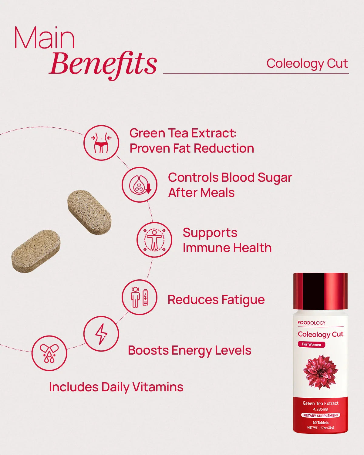 1-MONTH Ultimate Fat Destroyer Essentials