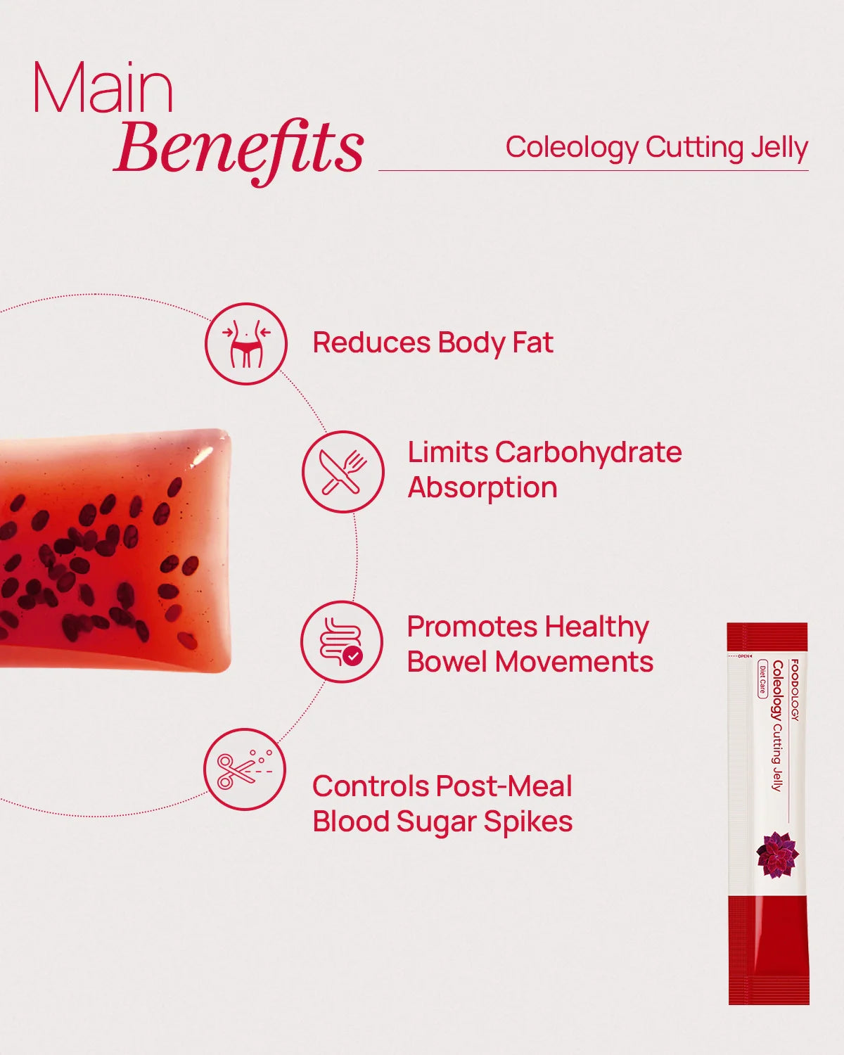 Red Bottle Diet Set: 3-YR #1 & Viral Sensation